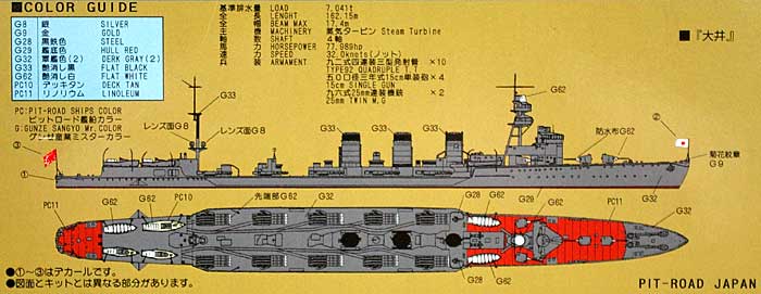 日本海軍 重雷装艦 大井 (エッチングパーツ付) プラモデル (ピットロード 1/700 スカイウェーブ W シリーズ No.W046E) 商品画像_1