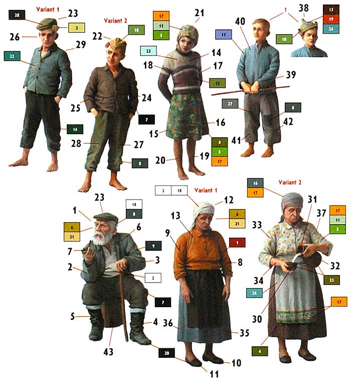 東欧の子供3兄弟と老夫婦 (Eastern Region Peasants, WW2 Era) プラモデル (マスターボックス 1/35 ミリタリーミニチュア No.MB3588) 商品画像_2