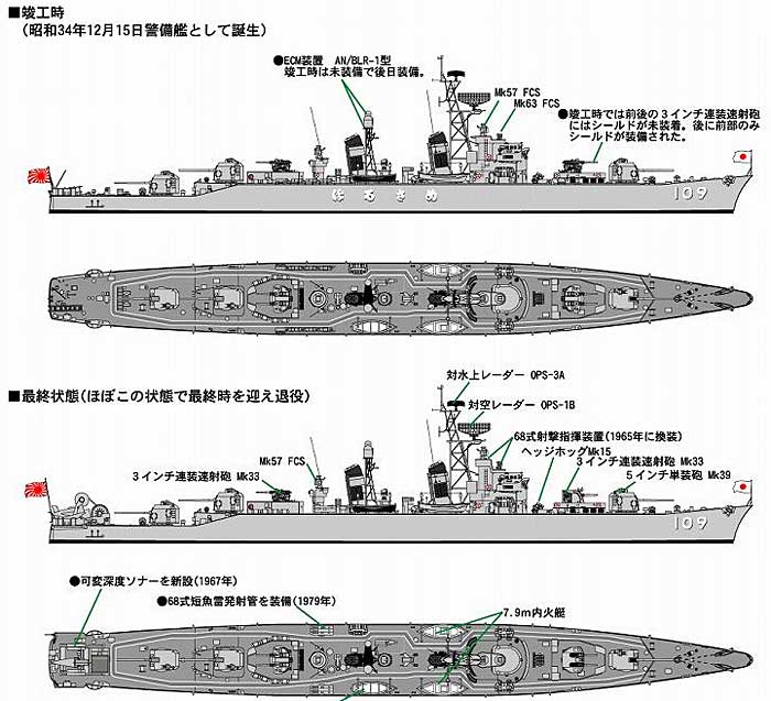 海上自衛隊 護衛艦 DD-109 はるさめ (初代) プラモデル (ピットロード 1/700 スカイウェーブ J シリーズ No.J-046) 商品画像_1