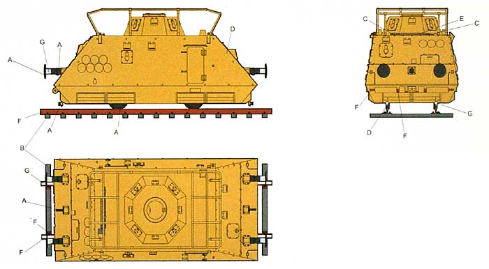 ドイツ ドライジーネ 装甲トロッコ 戦闘指揮型 プラモデル (ユニモデル 1/72 AFVキット No.256) 商品画像_1