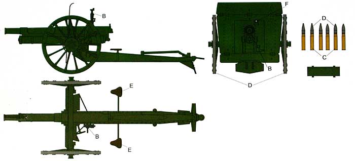 ロシア M1902型 76.2mm 野戦砲 木製スポーク プラモデル (ユニモデル 1/35 AFVキット No.624) 商品画像_1