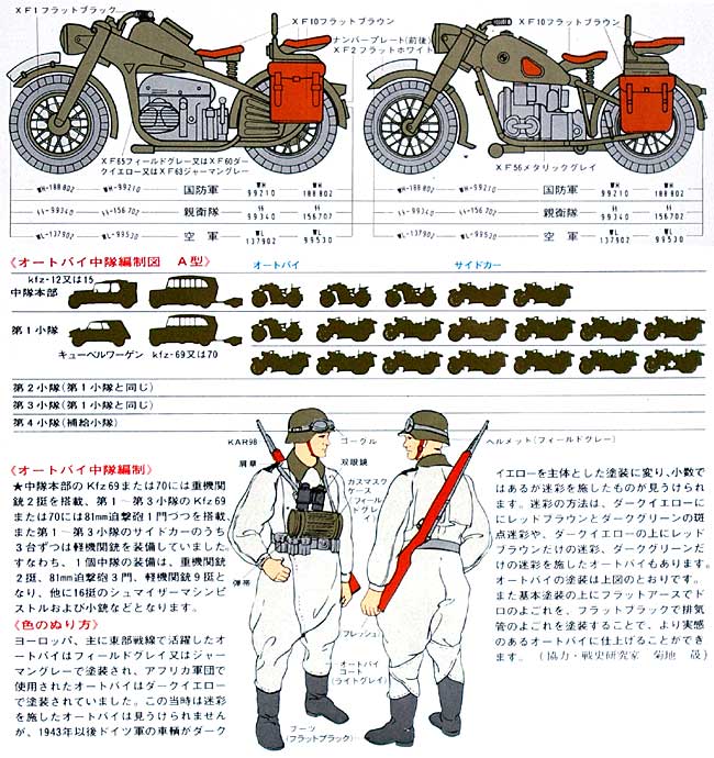 ツェンダップ KS750 & BMW R75 プラモデル (タミヤ 1/35 ミリタリーミニチュアシリーズ No.023) 商品画像_2