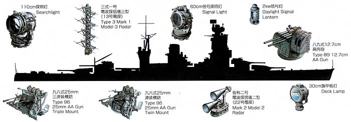 長門型戦艦用セット プラモデル (ファインモールド 1/700 ナノ・ドレッド シリーズ No.77904) 商品画像_1