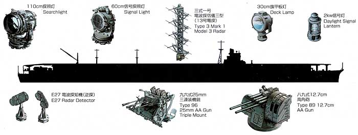 翔鶴型空母用セット プラモデル (ファインモールド 1/700 ナノ・ドレッド シリーズ No.77906) 商品画像_1