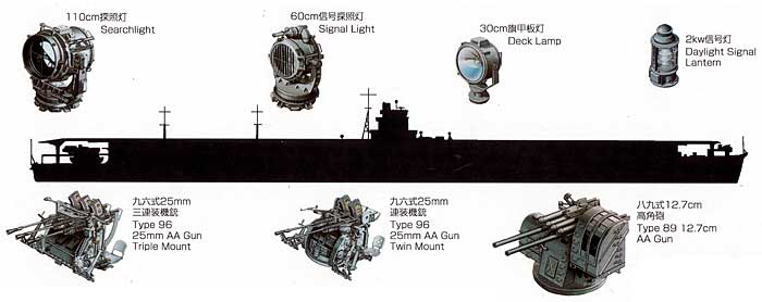 空母飛龍用セット プラモデル (ファインモールド 1/700 ナノ・ドレッド シリーズ No.77907) 商品画像_1