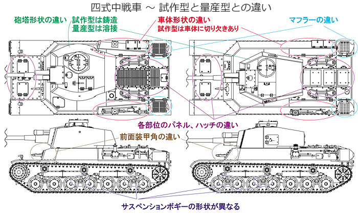 帝国陸軍 四式中戦車 チト 量産型 プラモデル (ファインモールド 1/35 ミリタリー No.旧FM033) 商品画像_2