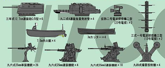 新WW2 日本海軍艦船装備セット (5) プラモデル (ピットロード スカイウェーブ NE シリーズ No.NE005) 商品画像_1