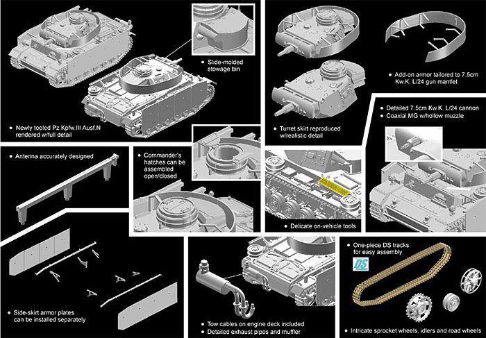 3号戦車 N型 シュルツェン付き (Pz.Kpfw.3 Ausf.N) プラモデル (ドラゴン 1/72 ARMOR PRO (アーマープロ) No.7407) 商品画像_2