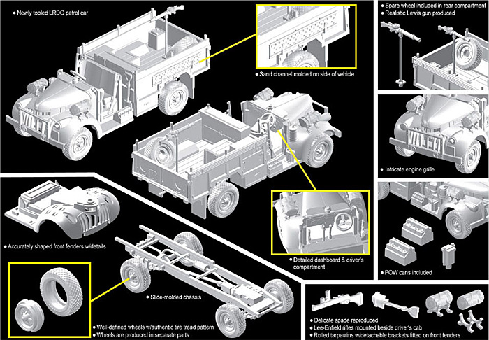 L.R.D.G. パトロールカー w/ルイス軽機銃 プラモデル (ドラゴン 1/72 アーマー シリーズ No.7439) 商品画像_2