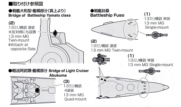 九三式 13mm機銃セット プラモデル (ファインモールド 1/700 ナノ・ドレッド シリーズ No.WA015) 商品画像_1