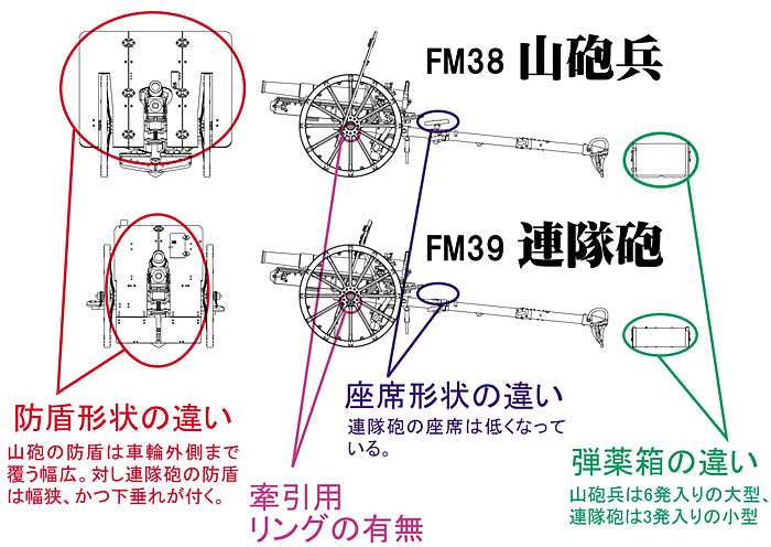 帝国陸軍 四一式山砲 山砲兵 プラモデル (ファインモールド 1/35 ミリタリー No.FM038) 商品画像_3