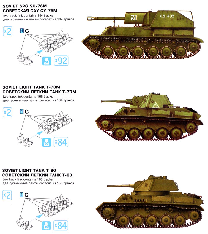 T-70M 軽戦車系用 可動式連結キャタピラ プラモデル (ミニアート 1/35 WW2 ミリタリーミニチュア No.35146) 商品画像_2