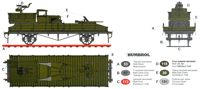 ロシア 装甲列車用 無蓋貨車 対戦車砲 対空機銃搭載 プラモデル (ユニモデル 1/72 AFVキット No.642) 商品画像_1