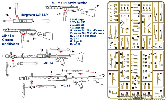 WW2 ドイツ 小火器セット プラモデル (マスターボックス 1/35 ミリタリーミニチュア No.MB35115) 商品画像_1