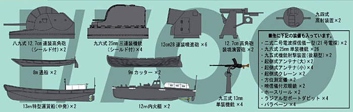 新WW2 日本海軍艦船装備セット (6) プラモデル (ピットロード スカイウェーブ NE シリーズ No.NE006) 商品画像_1