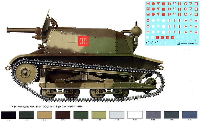 ポーランド TK-D 47mm 対戦車自走砲 プラモデル (RPM 1/72 ミリタリー No.72505) 商品画像_1