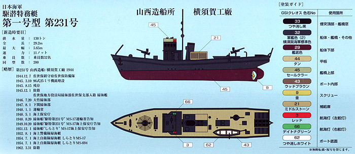 日本海軍 駆潜特務艇 第1号型 (2隻入り) プラモデル (シールズモデル 1/350 プラスチックモデルシリーズ No.SMP3501) 商品画像_1