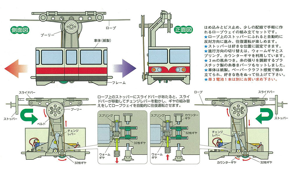 ロープウェイ 工作セット 工作キット (タミヤ 楽しい工作シリーズ No.70120) 商品画像_2