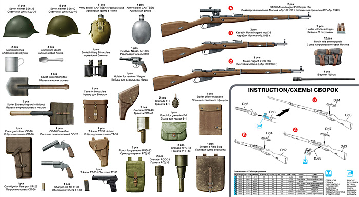 ソビエト歩兵 武器・装備品 プラモデル (ミニアート 1/35 WW2 ミリタリーミニチュア No.35102) 商品画像_1