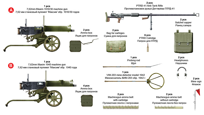 ソビエト重火器・装備品 プラモデル (ミニアート 1/35 WW2 ミリタリーミニチュア No.35170) 商品画像_1