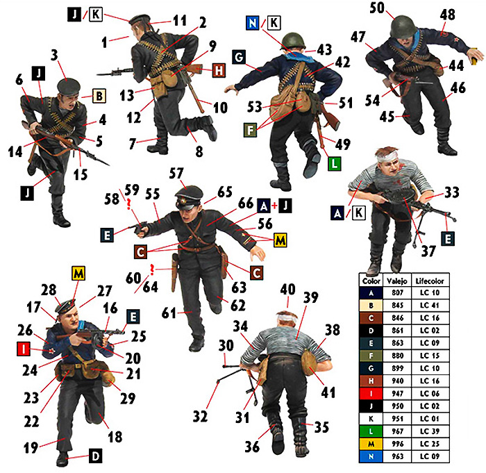 ソビエト海軍 陸戦隊 5体 攻撃シーン 1941-42 (東部戦線シリーズ No.3) プラモデル (マスターボックス 1/35 ミリタリーミニチュア No.MB35153) 商品画像_1