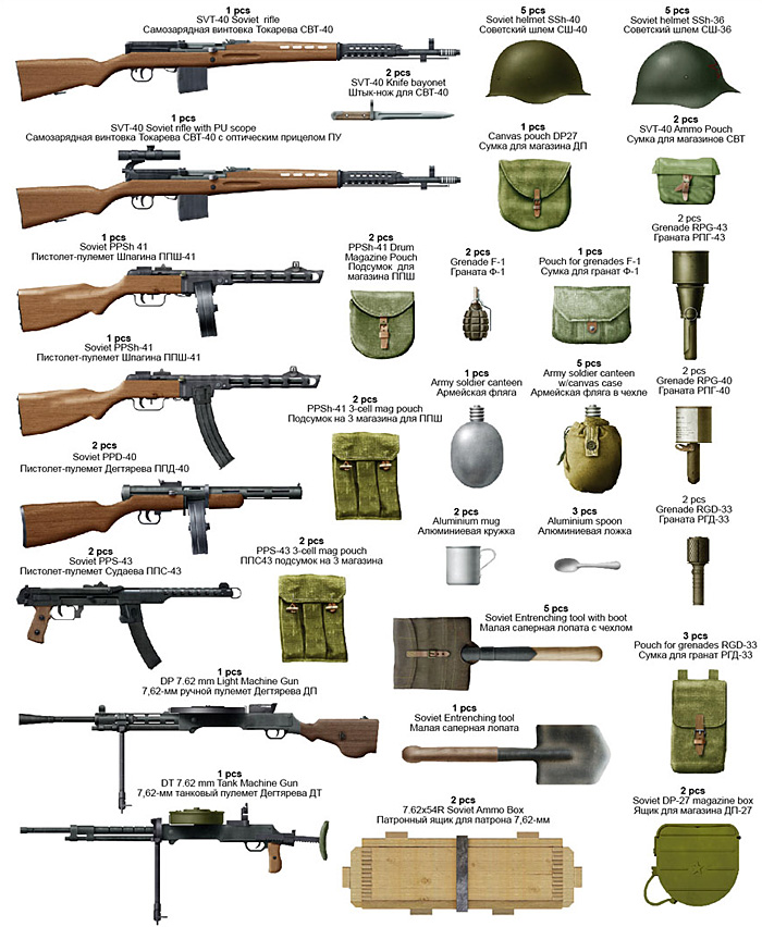 ソビエト歩兵 機関銃・装備品セット プラモデル (ミニアート 1/35 WW2 ミリタリーミニチュア No.35154) 商品画像_1