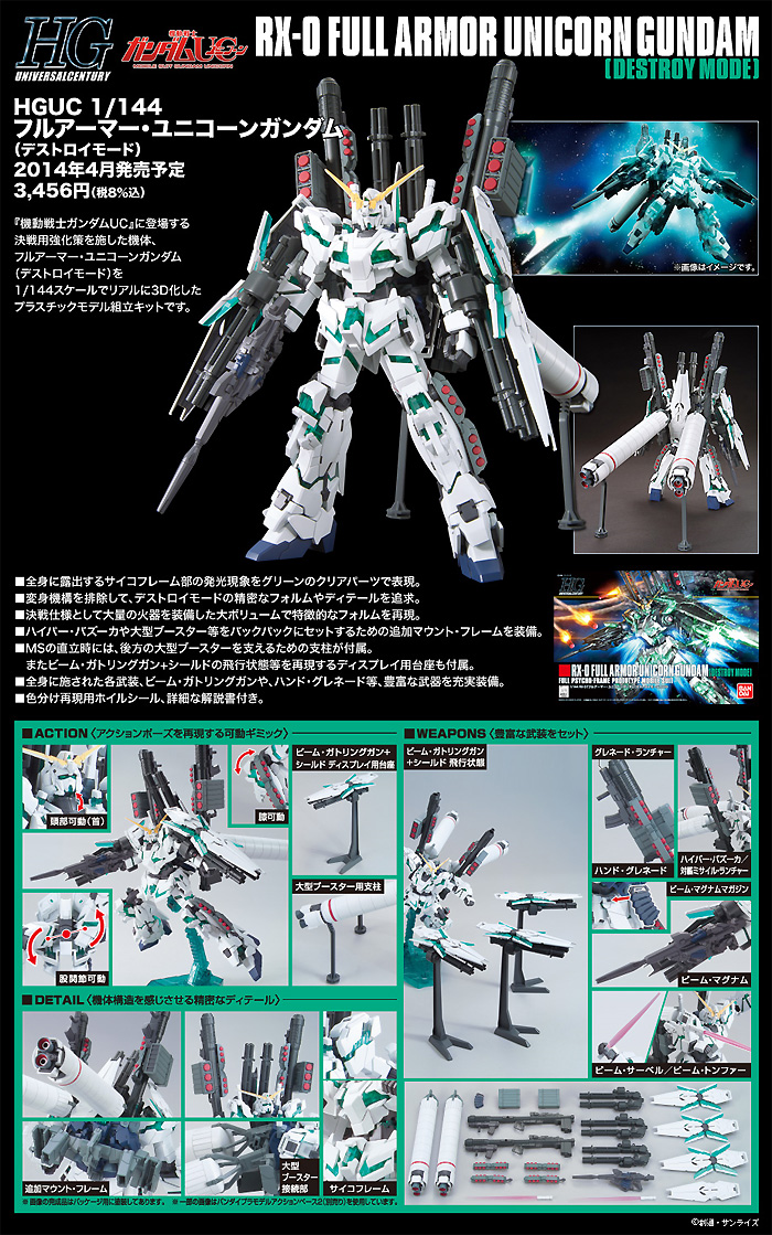 Rx 0 フルアーマー ユニコーンガンダム デストロイモード バンダイ プラモデル