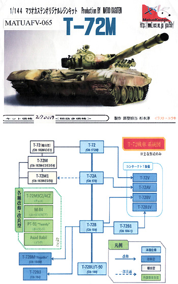 T-72M レジン (マツオカステン 1/144 オリジナルレジンキャストキット （AFV） No.MTUAFV-065) 商品画像