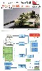 T-90 鋳造砲塔