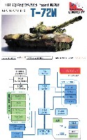 マツオカステン 1/144 オリジナルレジンキャストキット （AFV） T-72M