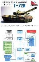 T-72M