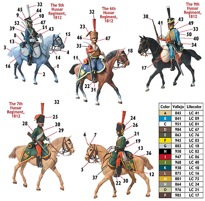 フランス ユサール 軽騎兵 ＋ 馬 (ナポレオン戦争) (プラモデル)