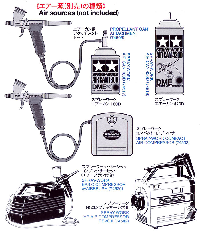 スプレーワーク HG トリガーエアーブラシ (スーパーファイン) エアブラシ (タミヤ タミヤエアーブラシシステム No.74549) 商品画像_3