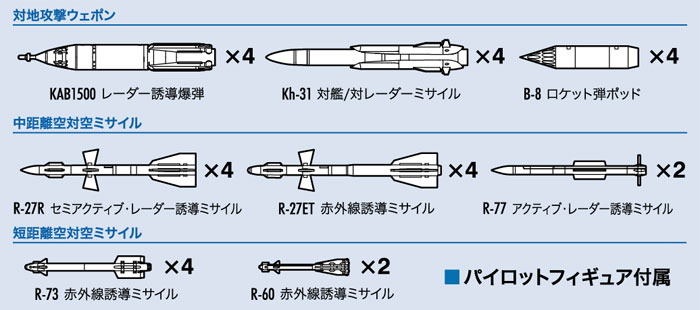 ロシア エアクラフト ウェポン セット プラモデル (ハセガワ 1/72 エアクラフト イン アクション No.35201) 商品画像_2