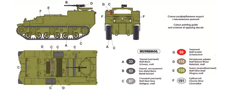 アメリカ M30 弾薬運搬車 プラモデル (ユニモデル 1/72 AFVキット No.226) 商品画像_1