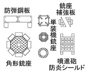 日本海軍 対空機銃 アクセサリーセット エッチング (ファインモールド 1/700 ファインデティール アクセサリーシリーズ （艦船用） No.AM-048) 商品画像_1