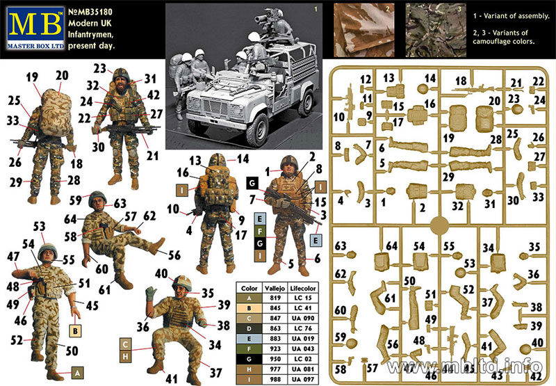 イギリス 現用歩兵 中東・フル装備・車上乗車シーン プラモデル (マスターボックス 1/35 ミリタリーミニチュア No.MB35180) 商品画像_1