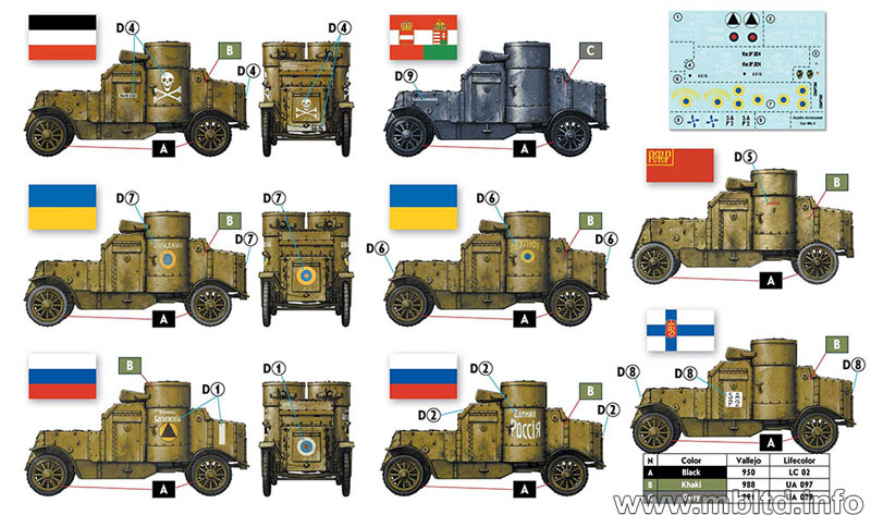 イギリス オースチン Mk.3 装甲車 プラモデル (マスターボックス 1/72 AFVキット No.MB72007) 商品画像_1