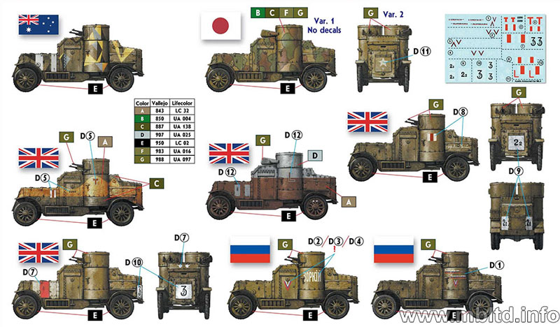 イギリス オースチン Mk.4 装甲車 プラモデル (マスターボックス 1/72 AFVキット No.MB72008) 商品画像_1