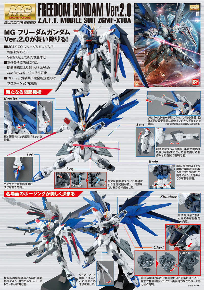 ZGMF-X10A フリーダムガンダム Ver.2.0 バンダイ プラモデル