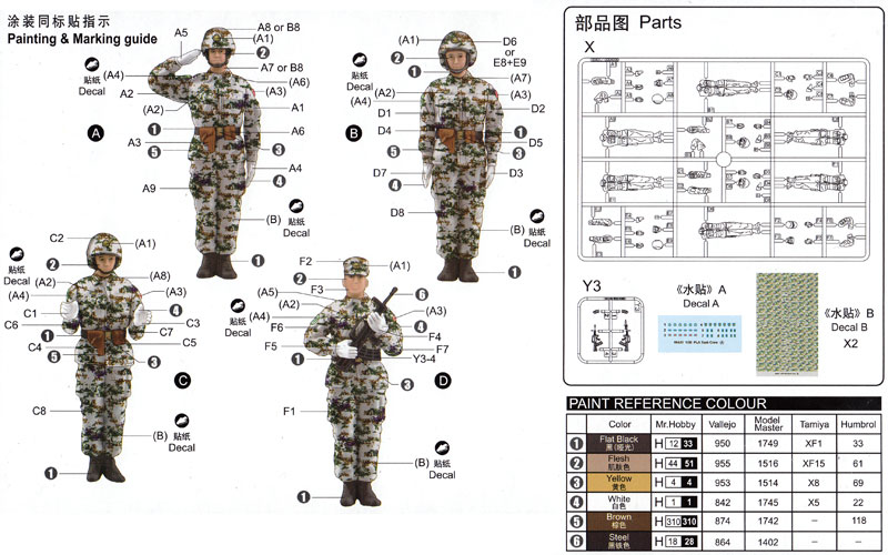 中国人民解放軍 戦車兵 プラモデル (トランペッター 1/35 AFVシリーズ No.00431) 商品画像_1