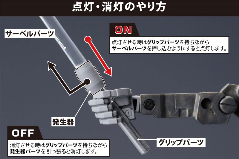 LEDソード GREEN Ver. プラモデル (コトブキヤ ギミックユニット No.MG002) 商品画像_2