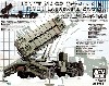 M983 トラクター & ペトリオット PAC-2 地対空誘導弾