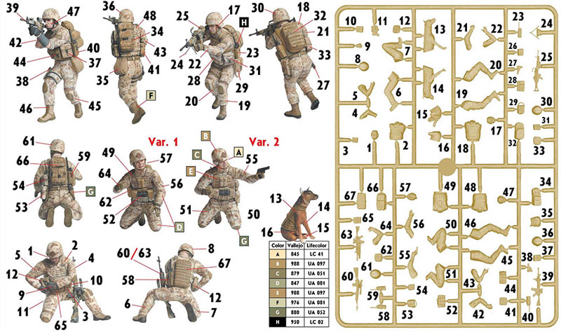 アメリカ 現用兵士 ＋ 犬 (No Soldier left behind - MWD Down) プラモデル (マスターボックス 1/35 ミリタリーミニチュア No.MB35181) 商品画像_1