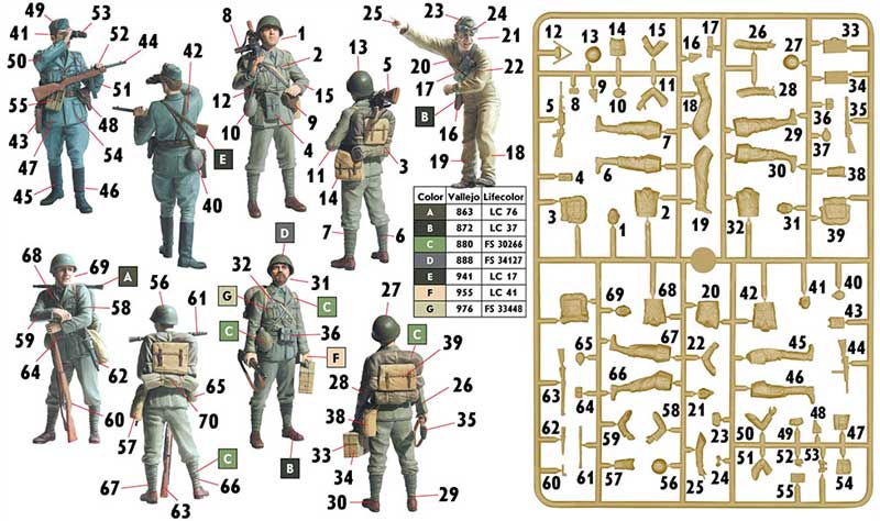 イタリア軍人 (WW2 初期) プラモデル (マスターボックス 1/35 ミリタリーミニチュア No.MB35144) 商品画像_1