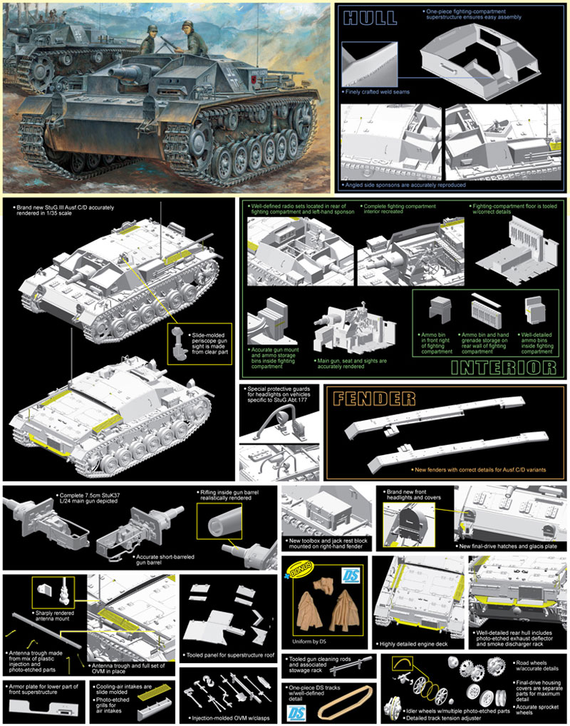 ドイツ 3号突撃砲 C/D型 プラモデル (ドラゴン 1/35 39-45 Series No.6851) 商品画像_3