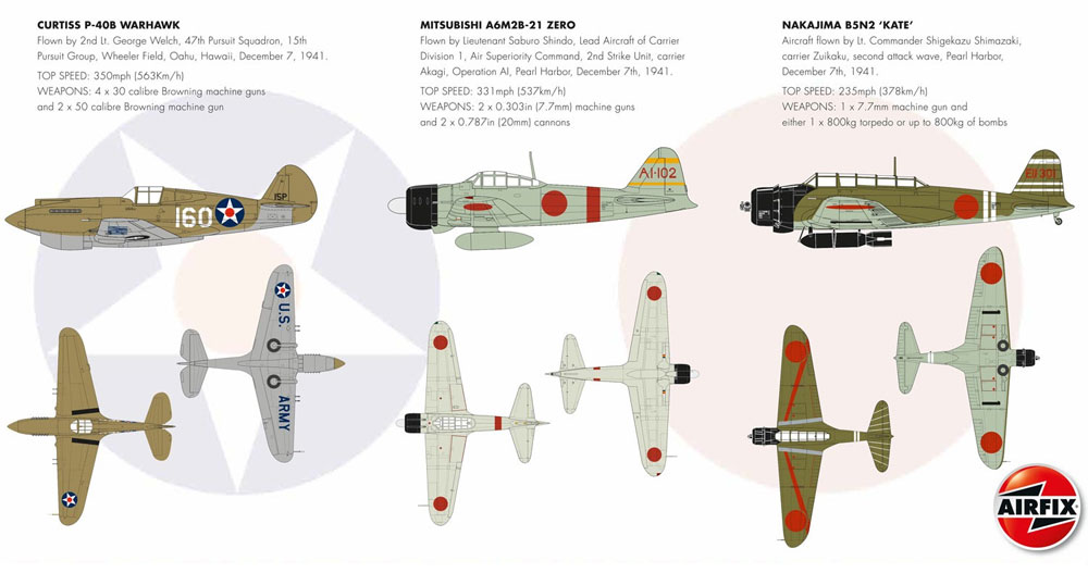 真珠湾攻撃 75周年セット プラモデル (エアフィックス 1/72 ミリタリーエアクラフト No.A50180) 商品画像_1