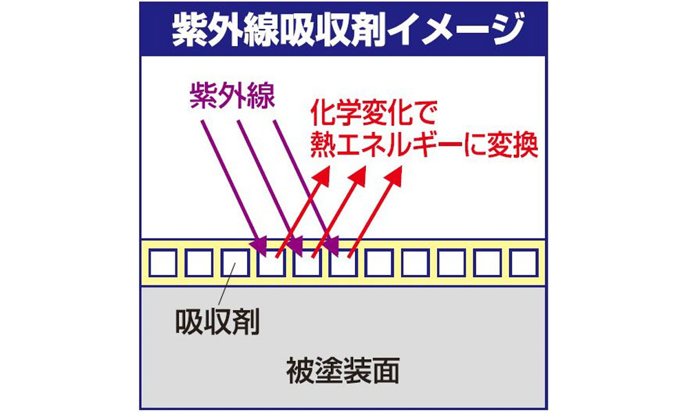 スーパークリアー 3 UVカット (光沢) 塗料 (GSIクレオス Mr.カラー GX No.GX-112) 商品画像_1