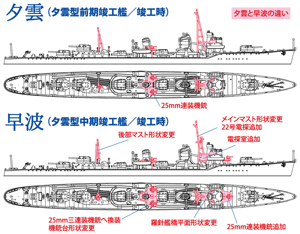 日本駆逐艦 早波 プラモデル (ハセガワ 1/700 ウォーターラインシリーズ No.462) 商品画像_4