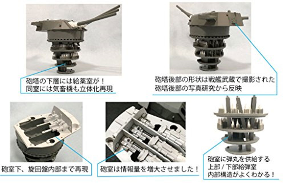 戦艦 大和 九四式 46センチ 3連装 主砲塔 プラモデル (フジミ 集める装備品シリーズ No.旧001) 商品画像_2